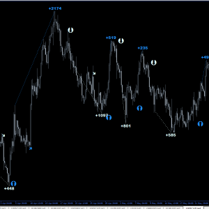 4EX Trader PRO V2 Forex Indicator 1420 - Image 7