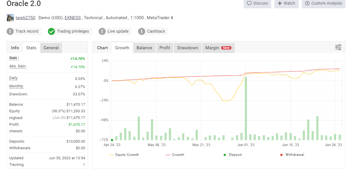 Oracle Forex EA MT4 V3 (working Build 1420)