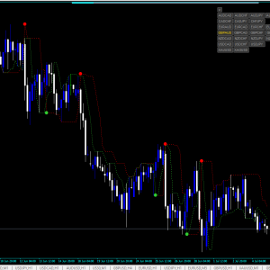 Forex Destructor Strategy - Free forex MT4 indicator - Image 2