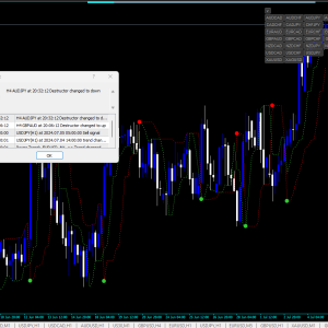 Forex Destructor Strategy - Free forex MT4 indicator - Image 4