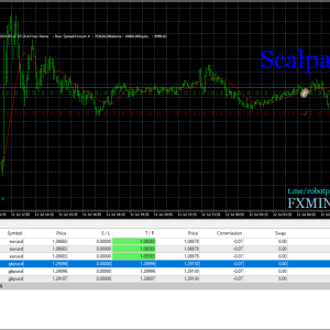 FXMIND SCALPANDO FOREX EA WITH SET FILE - UNLIMITED DOWNLOAD - Image 2