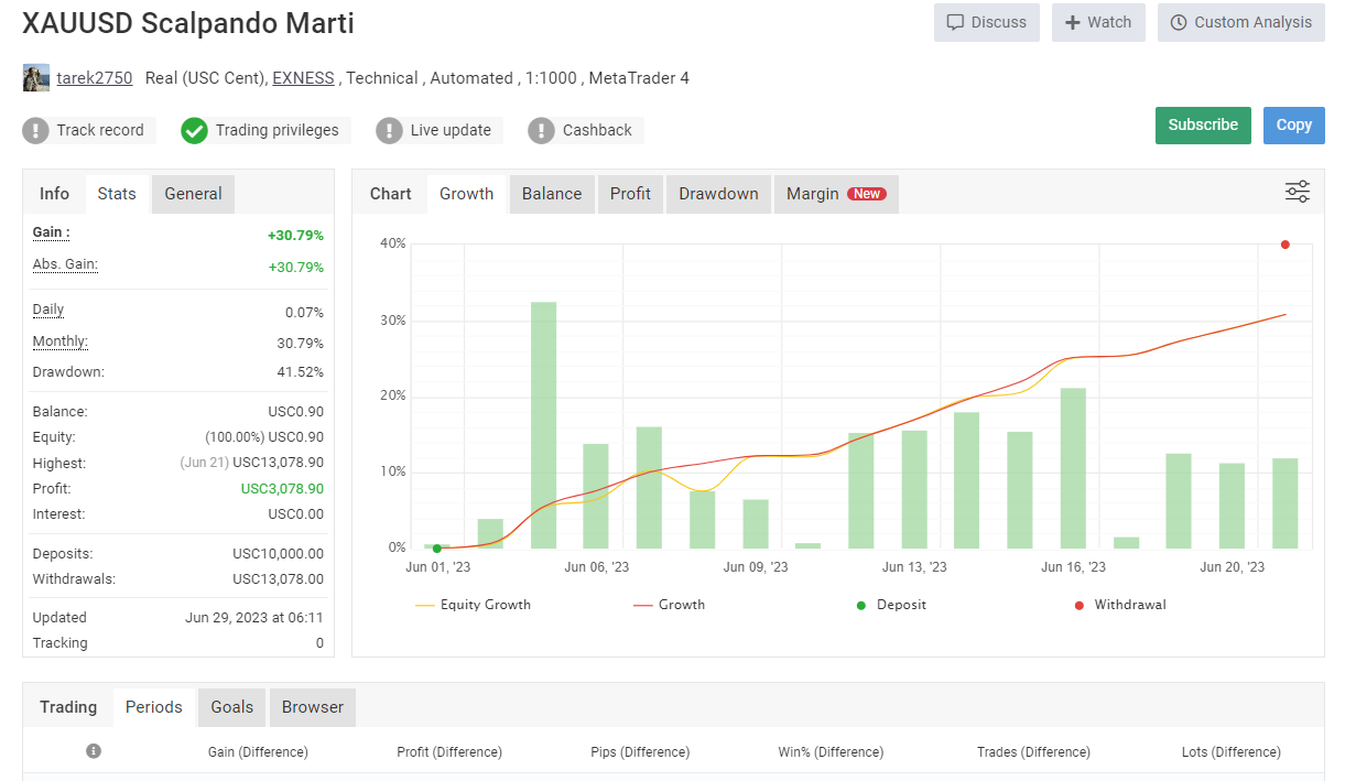 FXMIND SCALPANDO FOREX EA WITH SET FILE – UNLIMITED DOWNLOAD