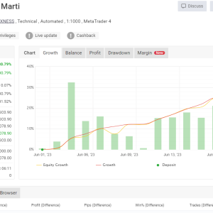 FXMIND SCALPANDO FOREX EA WITH SET FILE - UNLIMITED DOWNLOAD - Image 3