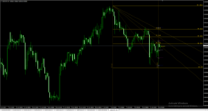 Auto Fibonacci Indicator