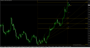 Auto Fibonacci Indicator