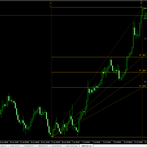 Auto fibonacci indicator 1420+ - Free download - Image 3