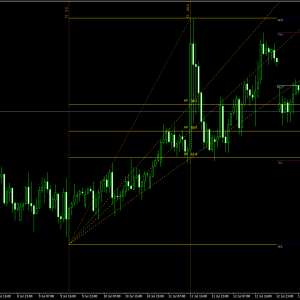 Auto fibonacci indicator 1420+ - Free download - Image 4