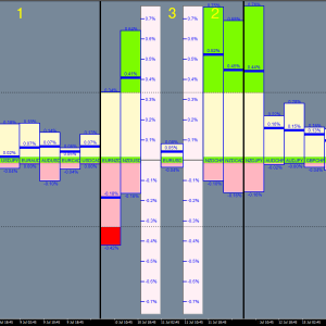 Performing Forex Tool V1.02 - Free Download - Image 6