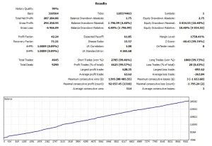 FT Gold Robot v5.4 MT4 1420+