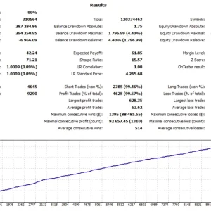 Download FT GOLD ROBOT EA Forex - MT4 V5.4 BUILD 1420+Free - Image 2
