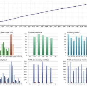 Download FT GOLD ROBOT EA Forex - MT4 V5.4 BUILD 1420+Free - Image 3