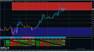 Janus Forex Scalping Strategy