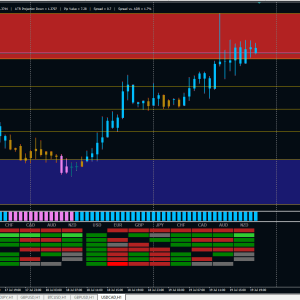 Download Janus Forex Scalping Strategy for MT4: FREE - Image 3
