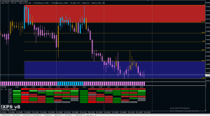 Janus Forex Scalping Strategy