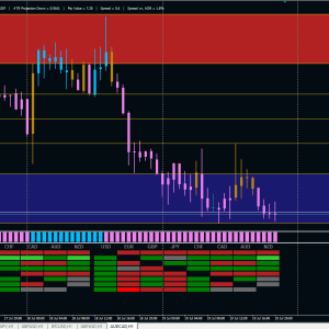 Download Janus Forex Scalping Strategy for MT4: FREE - Image 4