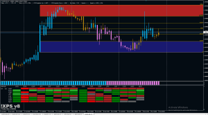 Janus Forex Scalping Strategy