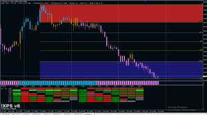 Janus Forex Scalping Strategy