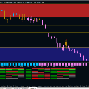 Download Janus Forex Scalping Strategy for MT4: FREE - Image 6