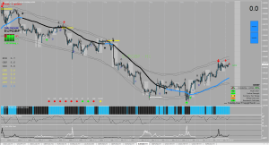 Moss US30 system forex indicator mt4