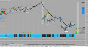 Moss US30 system forex indicator mt4