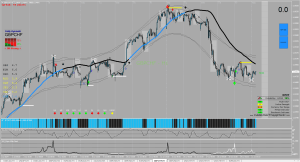 Moss US30 system forex indicator mt4