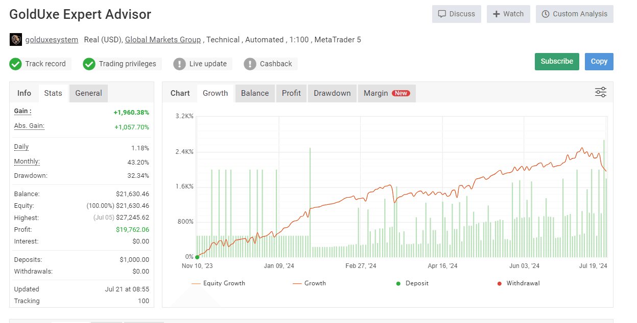 Golduxe EA MT4 forex EA Download