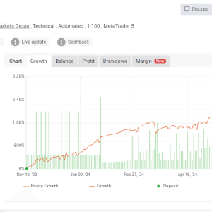 Golduxe EA MT4 forex EA Download - Image 5
