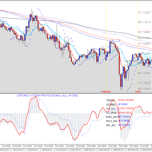 Strong System - Non repaint forex indicator - Downlaod - Image 2