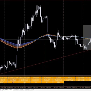 Winning Forex Trading System 2023