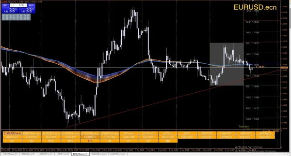 Winning Forex Trading System 2023