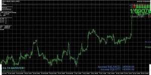 Gorilla Monster EA MT4 V6 1420 - FOREX EA - Image 2
