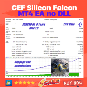 Silicon Falcon 2.1 MT4 forex EA  1420