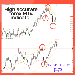 Assembly Non repaint Forex indicator mt4