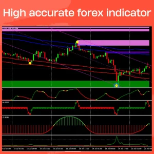 The Goat System forex binary MT4 Indicator 2024