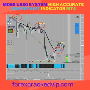 Moss US30 system Non repaint MT4 indicator Download 2024