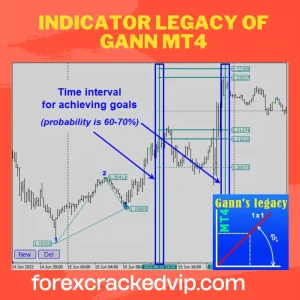 Indicator Legacy of Gann MT4 Download 1420+