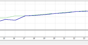 Gorilla Monster EA MT4 V6 1420 - FOREX EA - Image 5