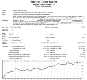 Expert Surf Market 7 report