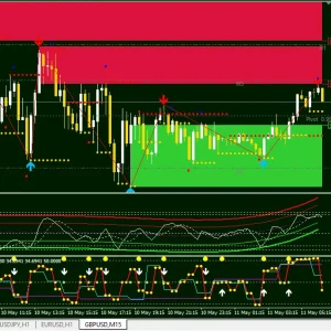 Destroy! 3.0 & 4.0 forex MT4 indicator 1420+ Download - Image 2