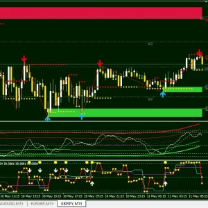 Destroy! 3.0 & 4.0 forex MT4 indicator 1420+ Download - Image 4