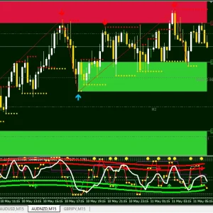 Destroy! 3.0 & 4.0 forex MT4 indicator 1420+ Download - Image 5