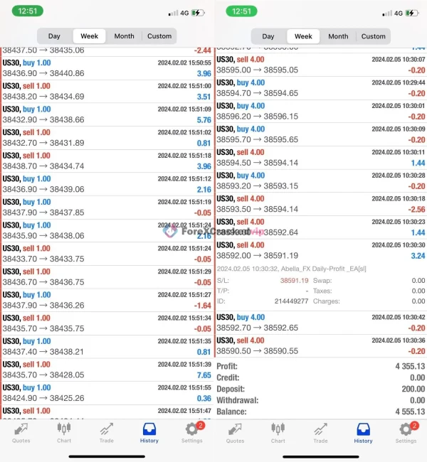 Abella Scalping Robot MT4 EA Result 2-2