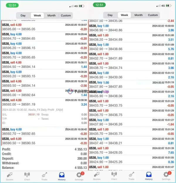 Abella Scalping Robot MT4 EA Result-3