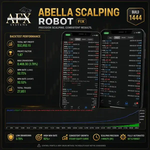 Abella Scalping Robot MT4 EA - US30 Scalper Logic 1471