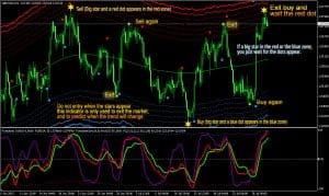 Forex lines 3 accurate indicator