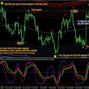 Forex lines 3 Forex Indicator Download - Image 2
