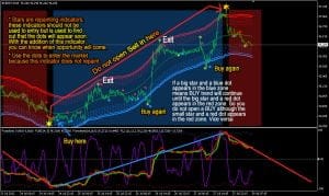 Forex lines 3 mt4