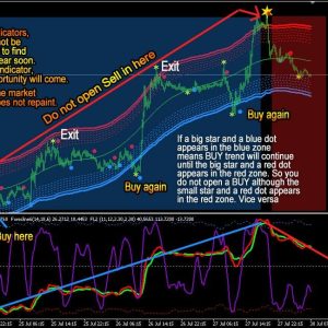 Forex lines 3 Forex Indicator Download - Image 3