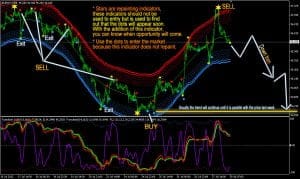 Forex lines 3 indicator