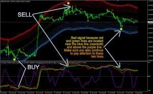 Forex lines 3